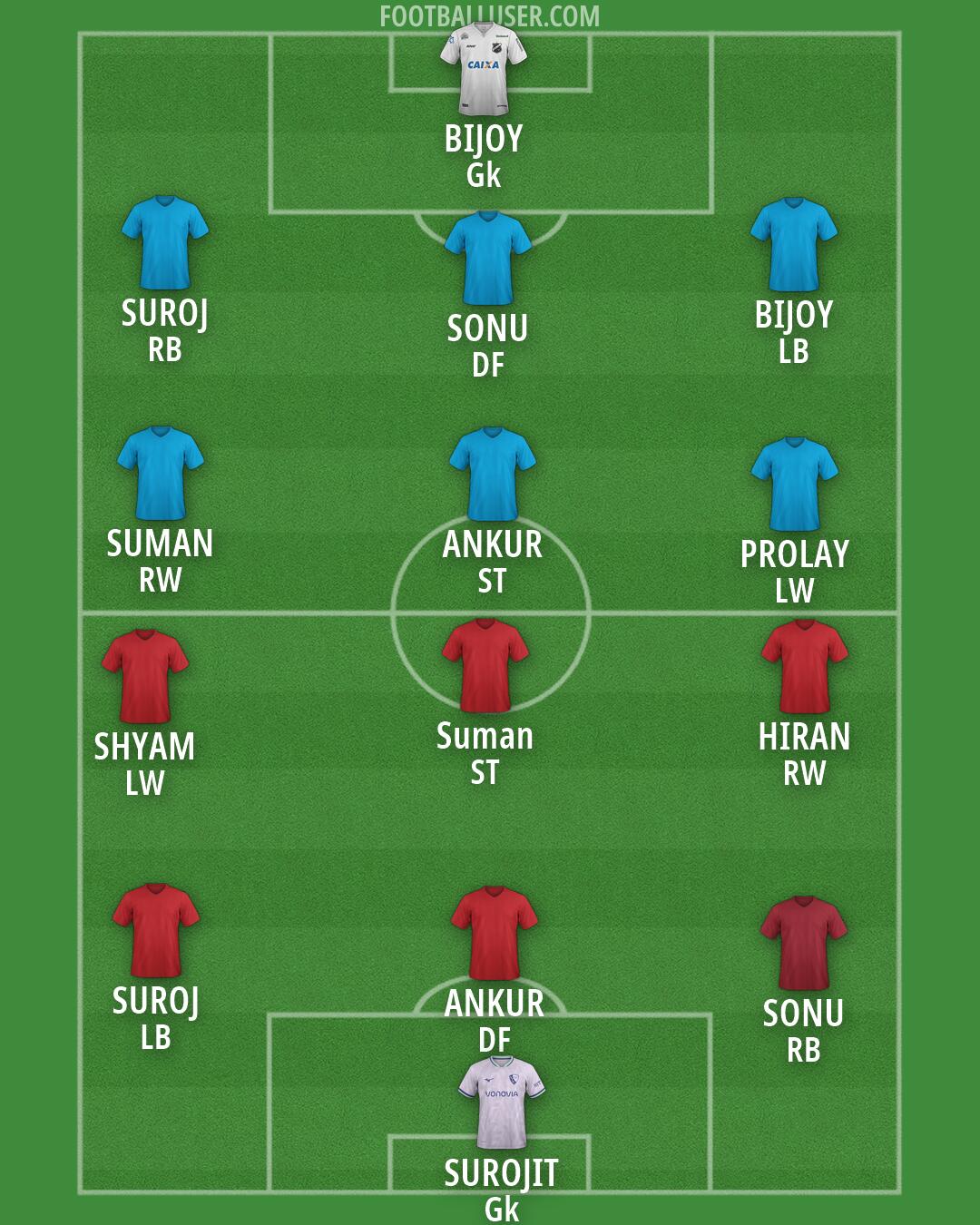 Custom Team Formation 2026