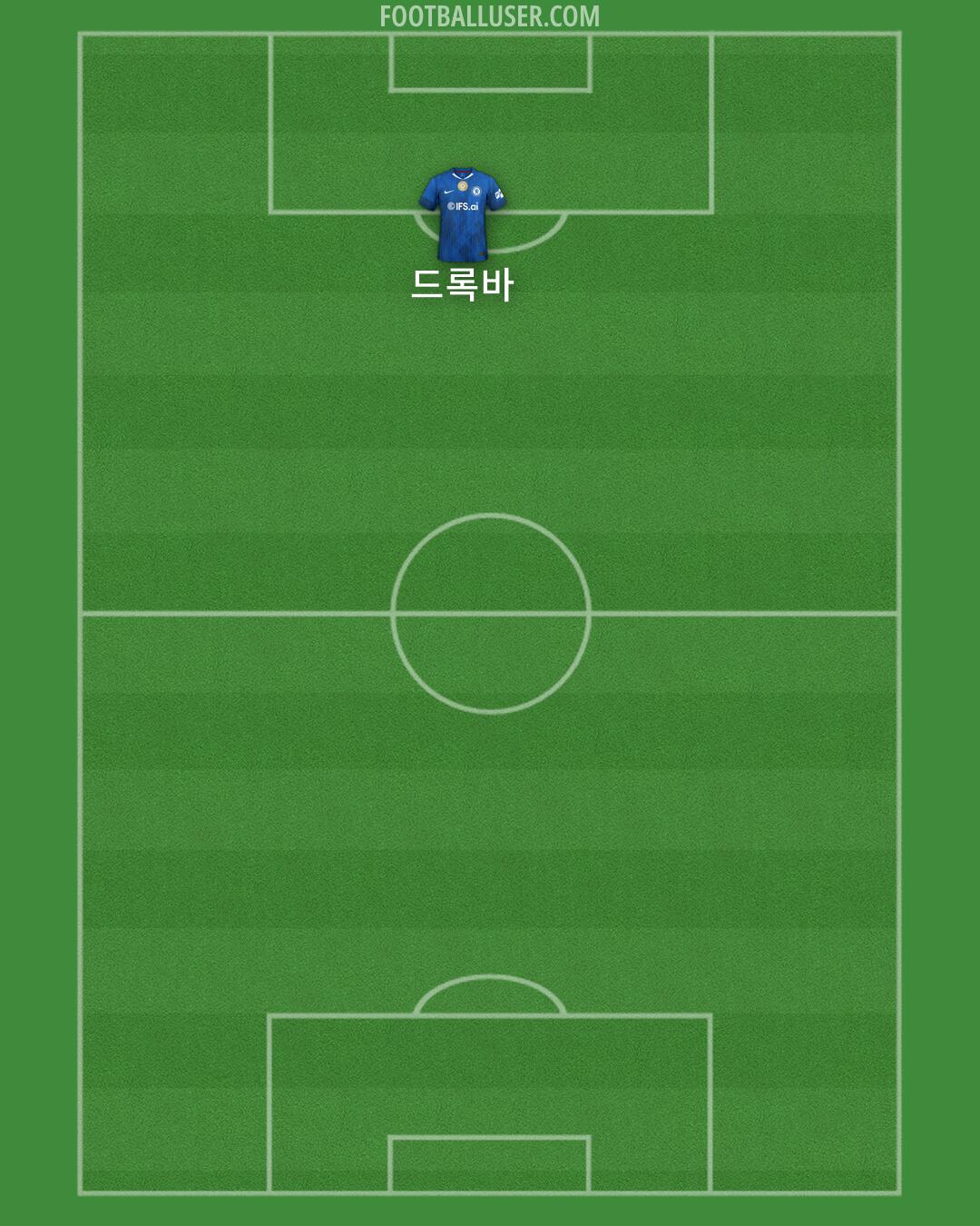 Chelsea Formation 2026