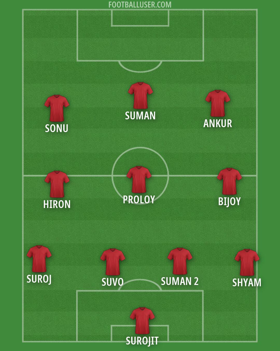 Aldershot Formation 2026