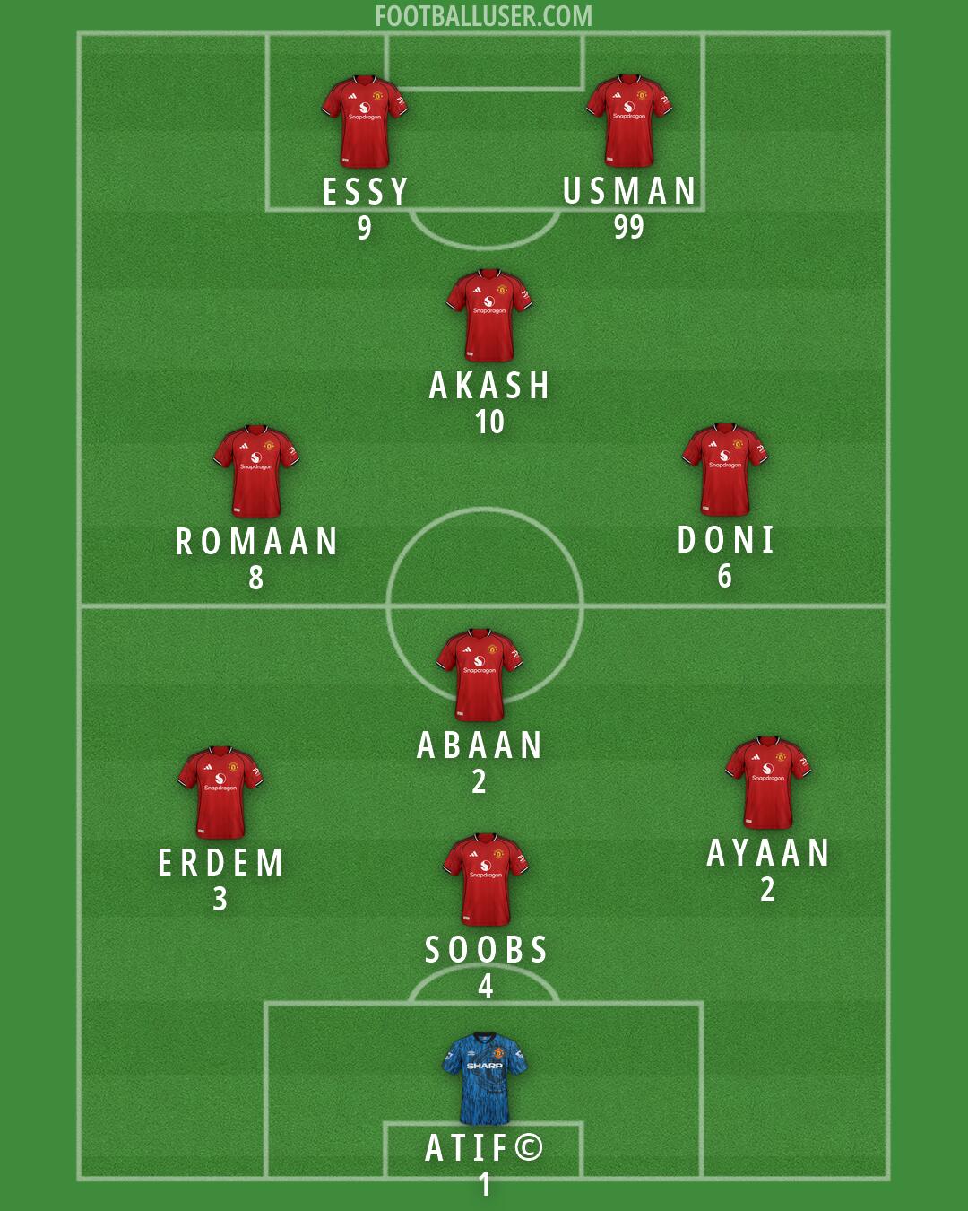 Man Utd Formation 2026