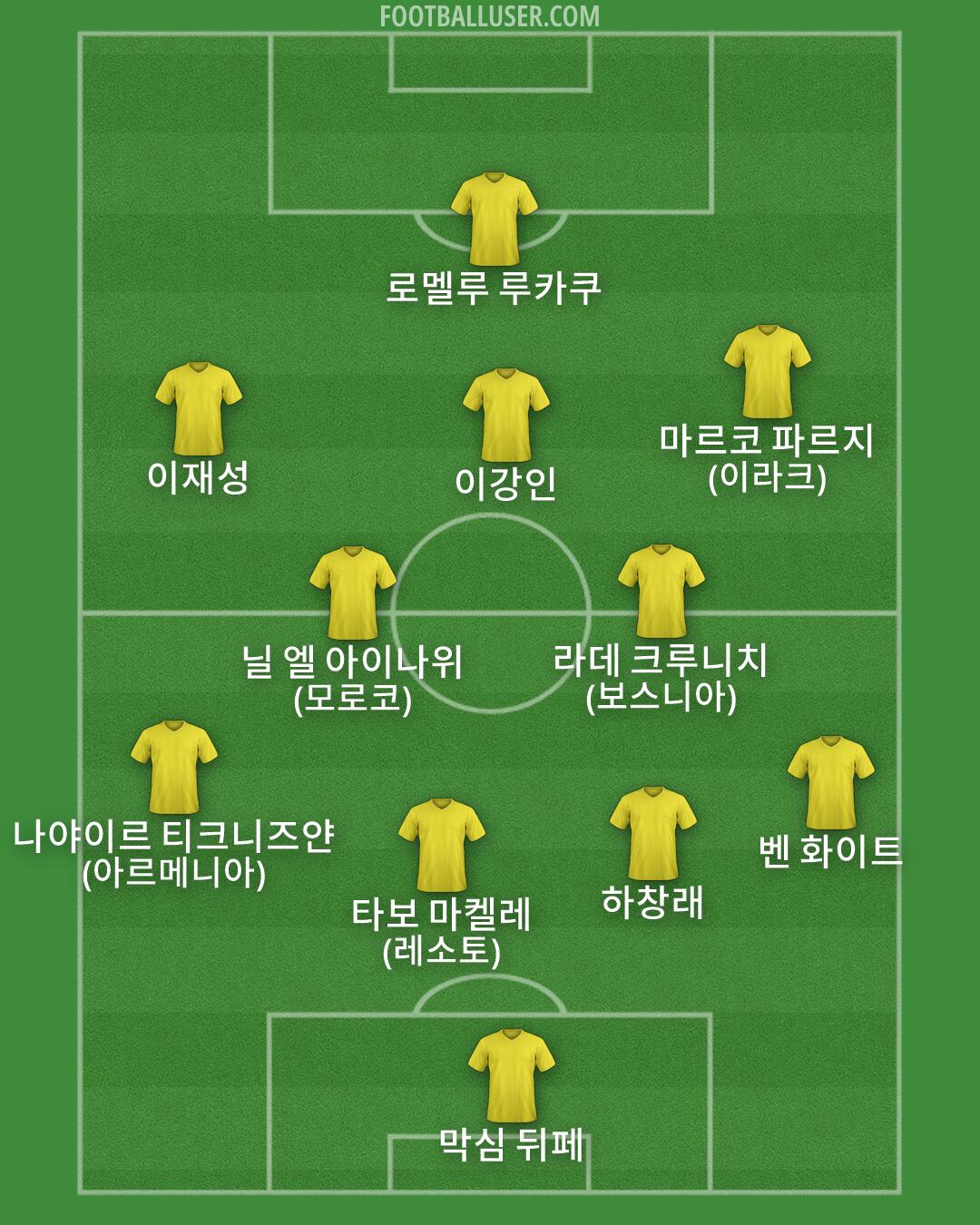Custom Team Formation 2026