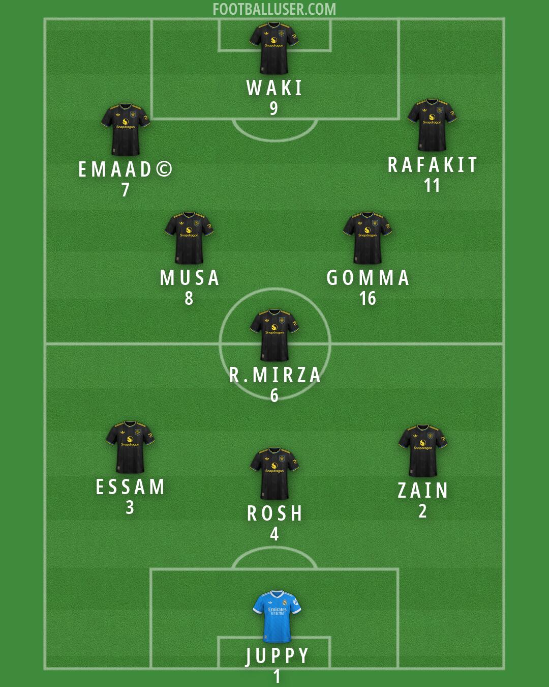 Custom Team Formation 2026