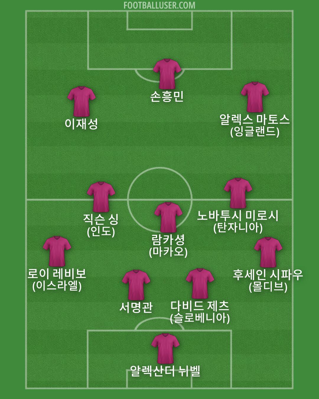 Custom Team Formation 2026