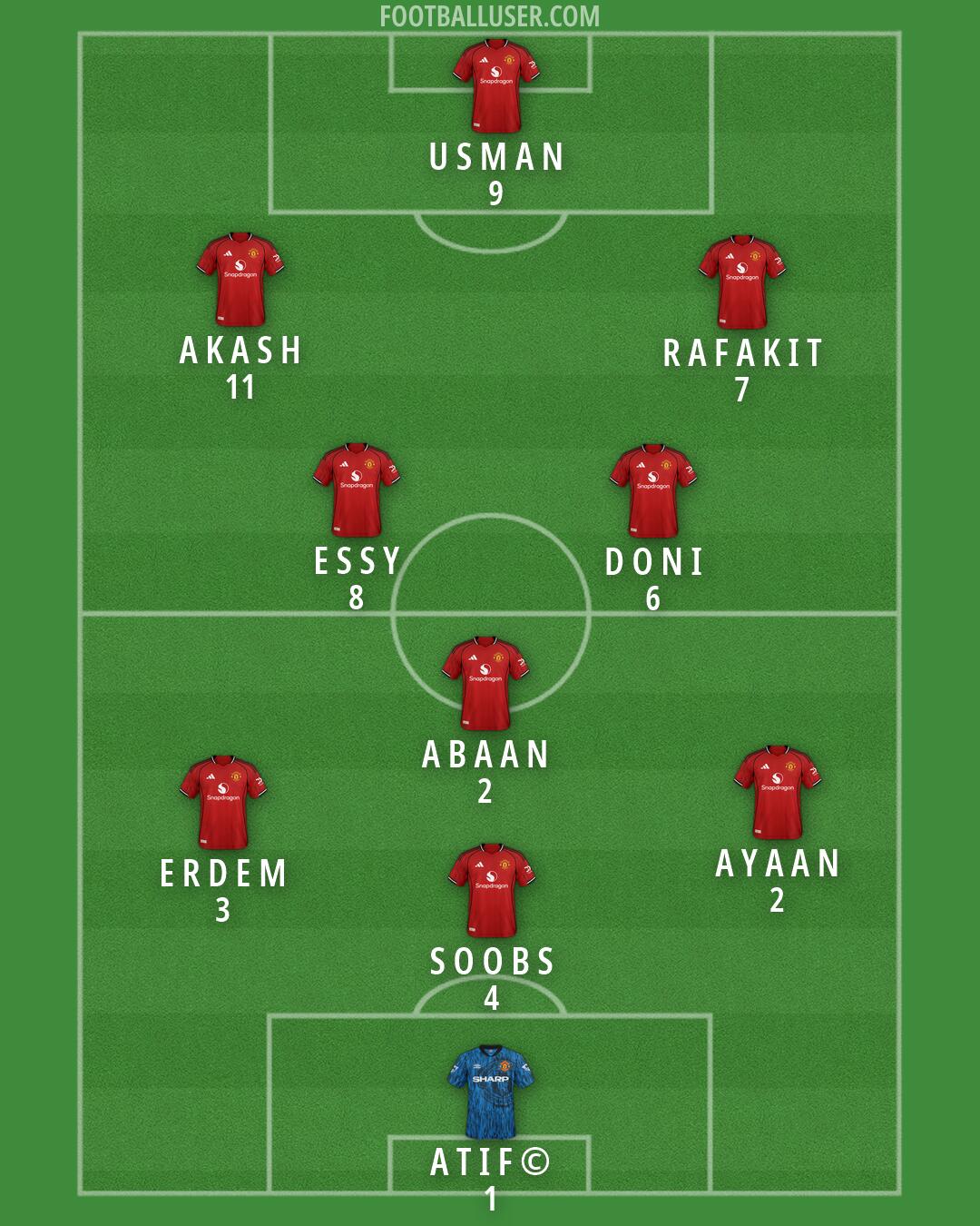 Man Utd Formation 2026