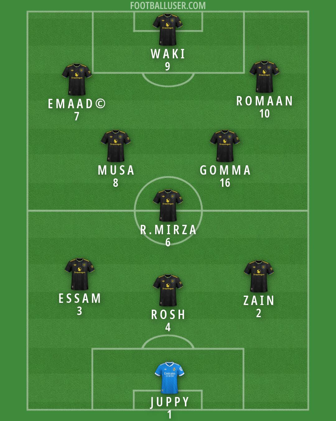 Custom Team Formation 2026