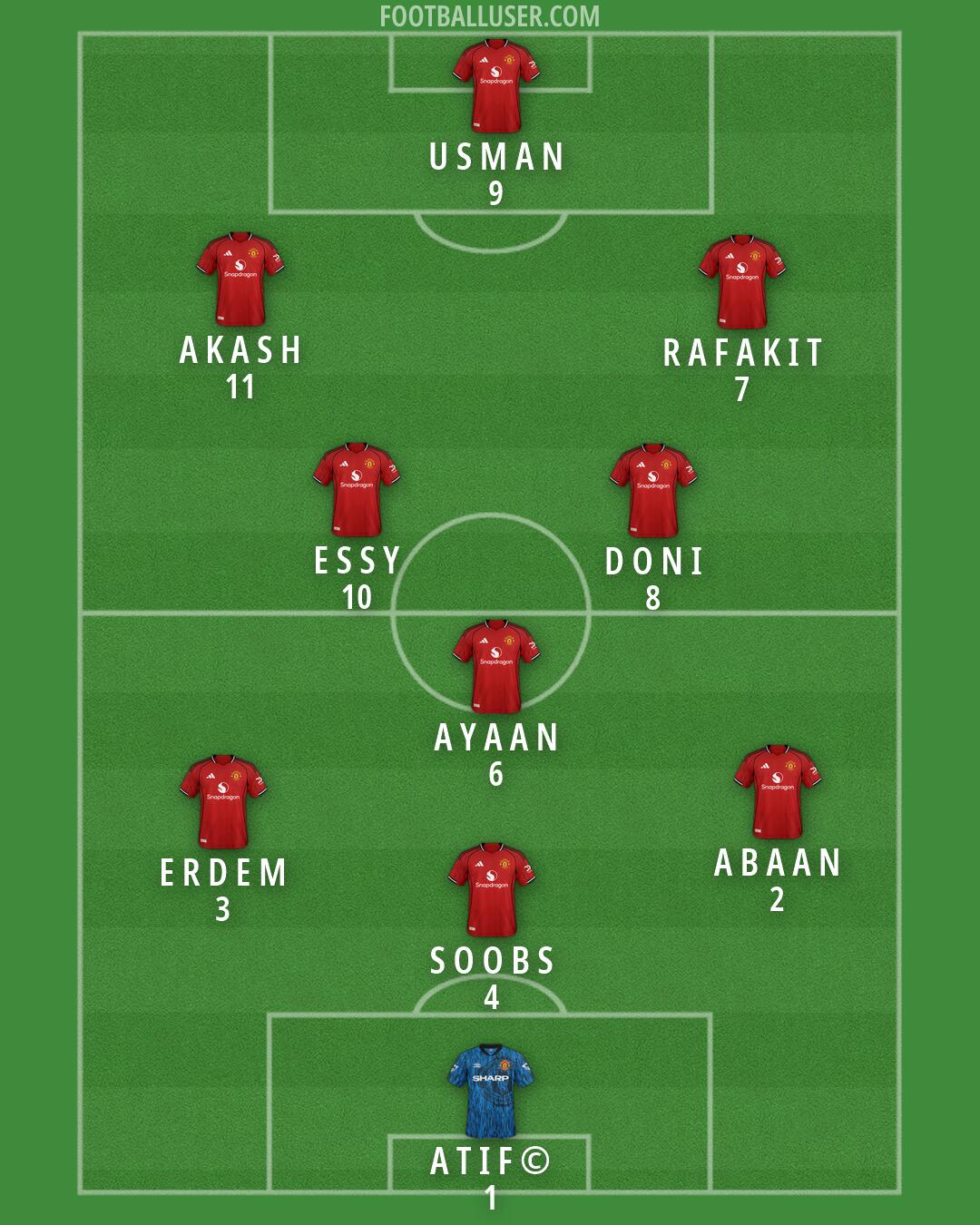 Man Utd Formation 2026