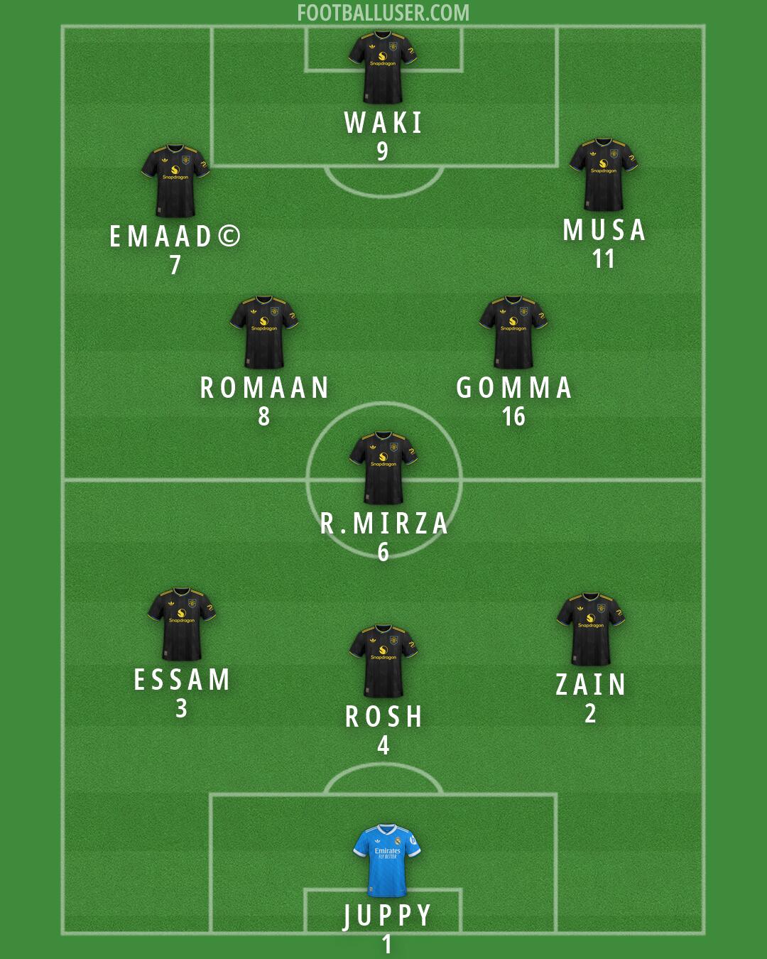Custom Team Formation 2026