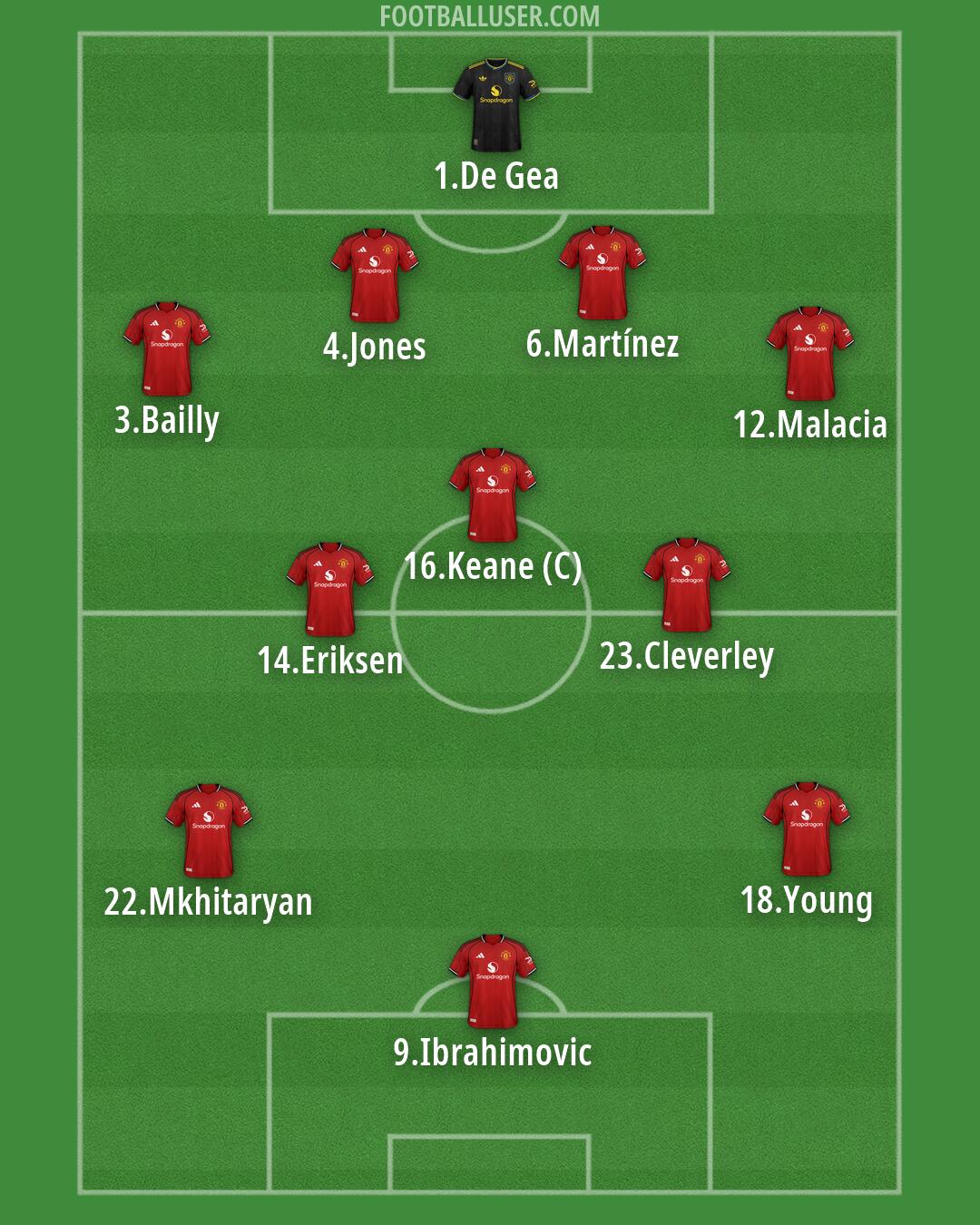 Man Utd Formation 2026