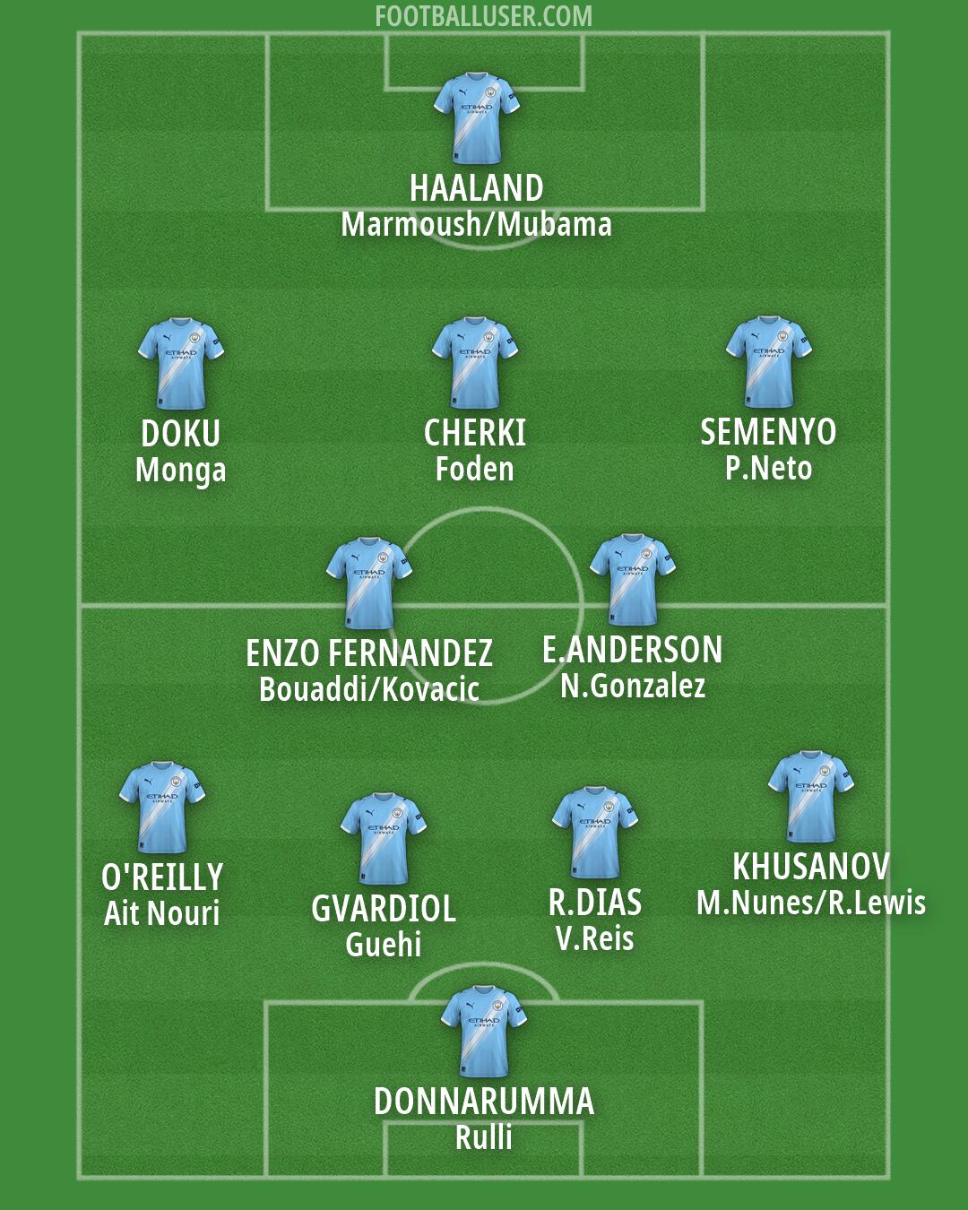 Man City Formation 2026