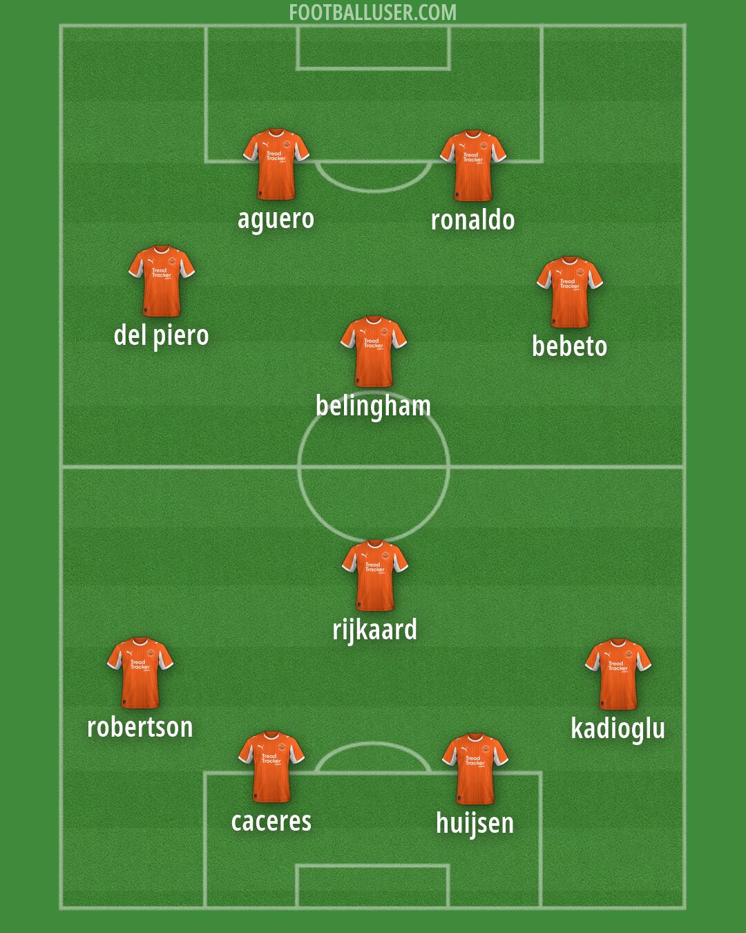 Blackpool Formation 2026