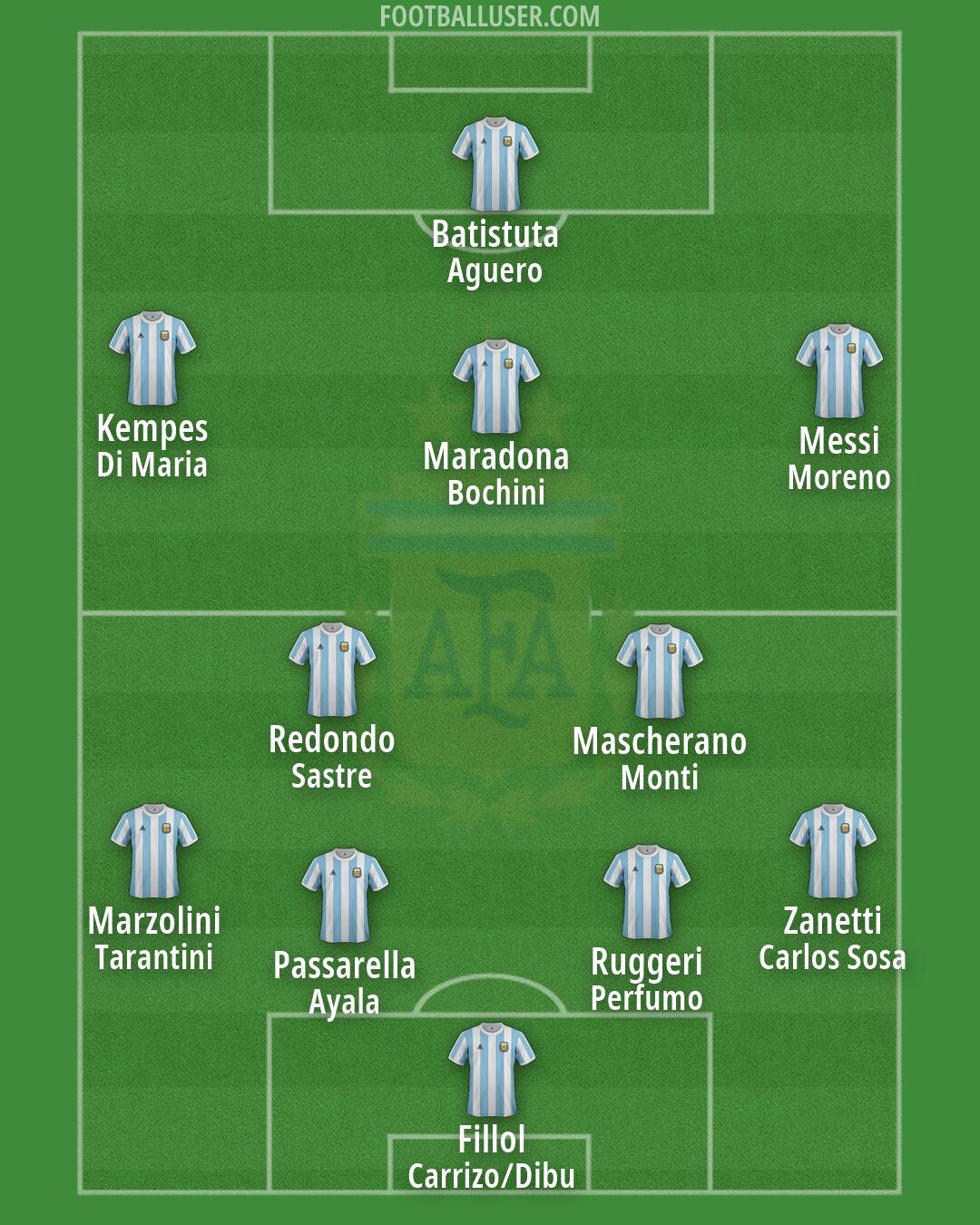 Argentina Formation 2026