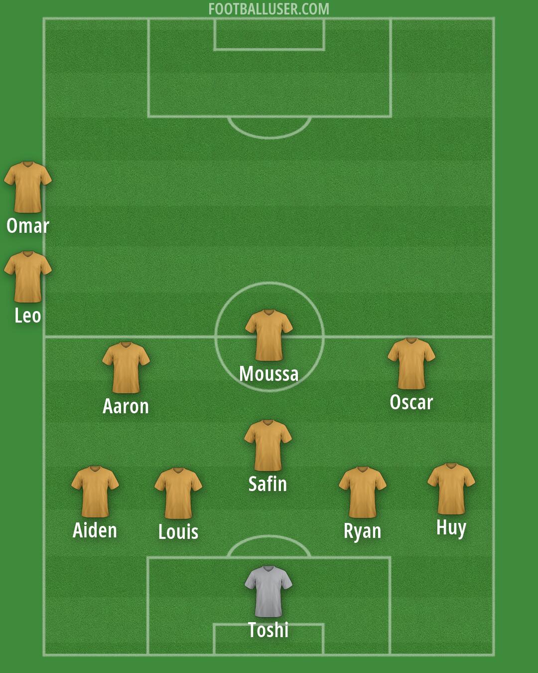 Custom Team Formation 2026