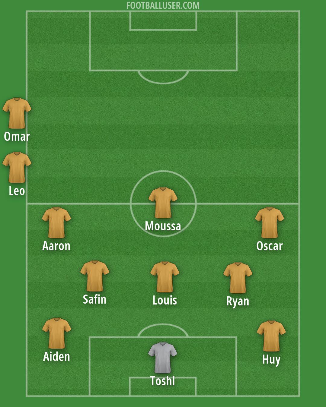 Custom Team Formation 2026