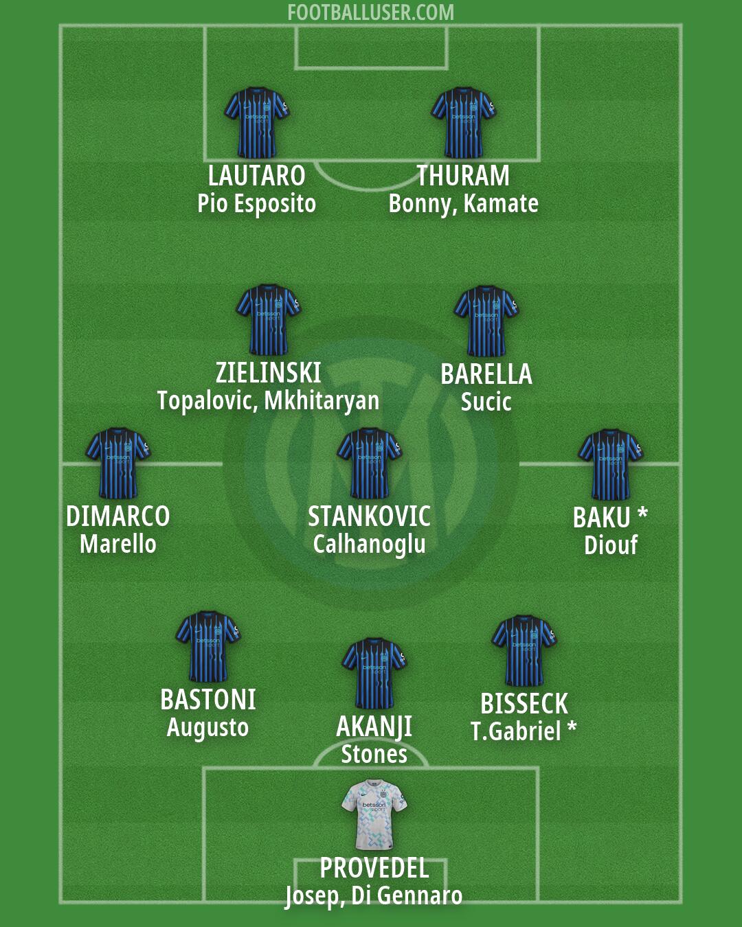 Inter Formation 2026