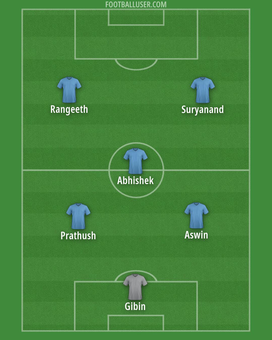 Custom Team Formation 2026