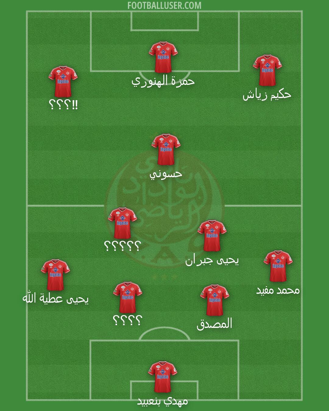 Wydad Casablanca Formation 2026