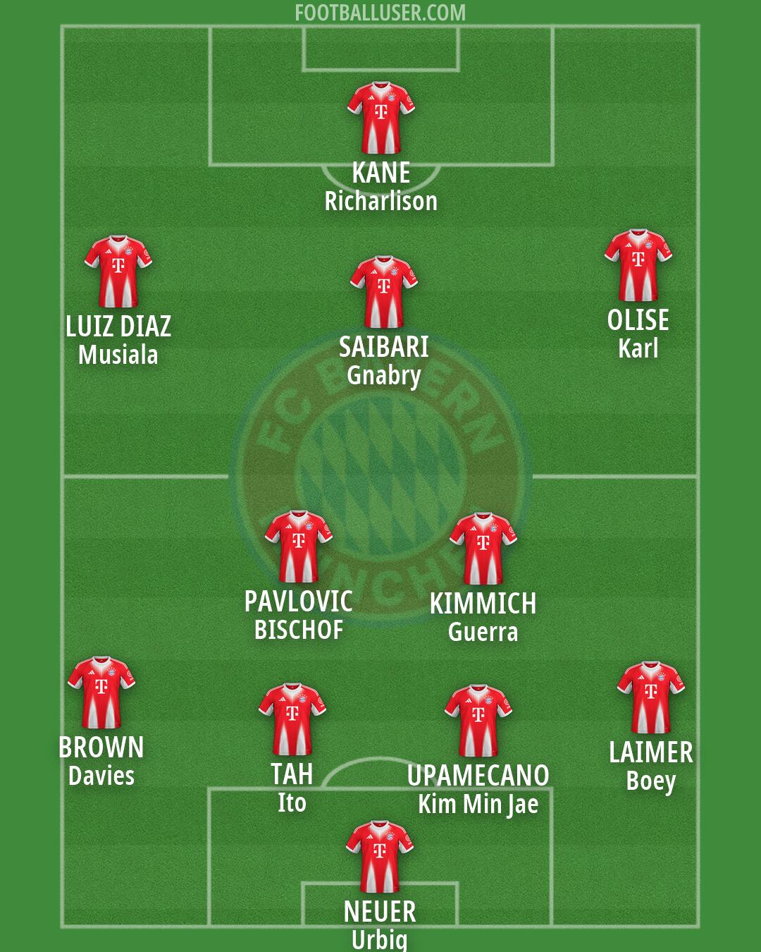 FC Bayern Formation 2026