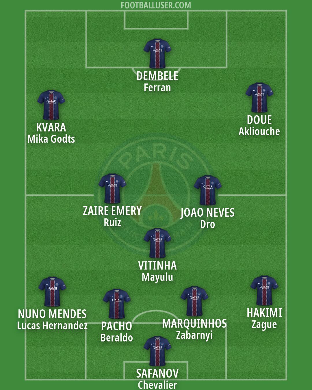 PSG Formation 2026