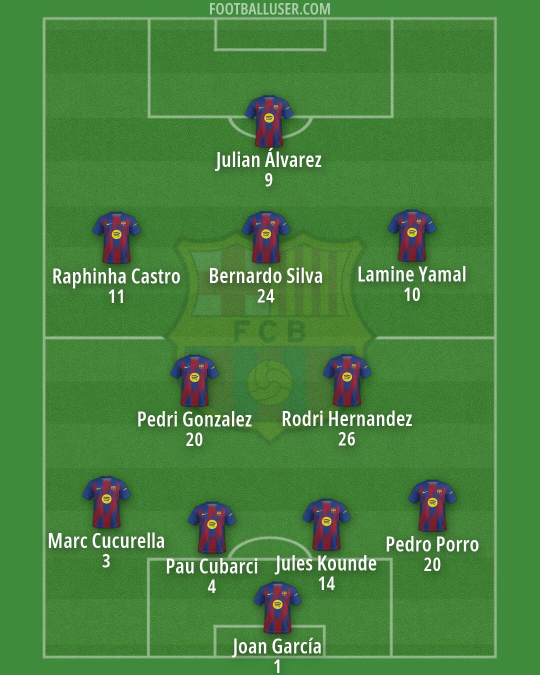Barcelona Formation 2026