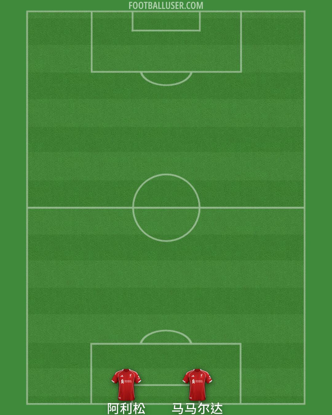 Liverpool Formation 2026