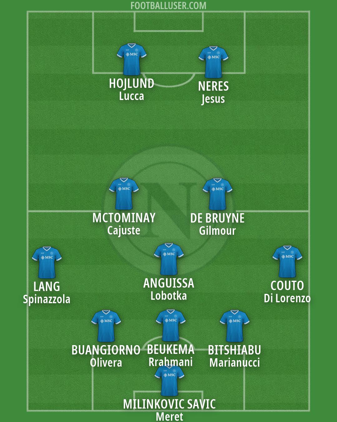 Napoli Formation 2026