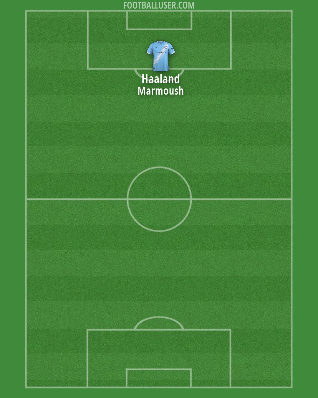 Man City Formation 2026