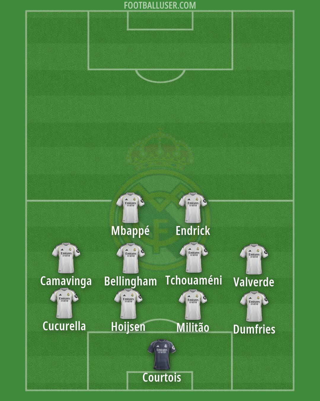 Real Madrid Formation 2026