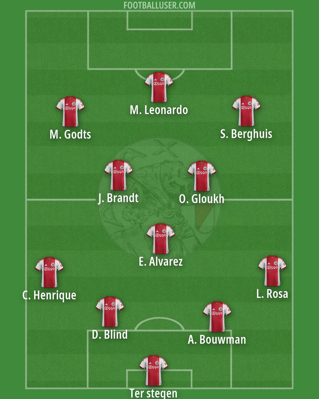 Ajax Formation 2026