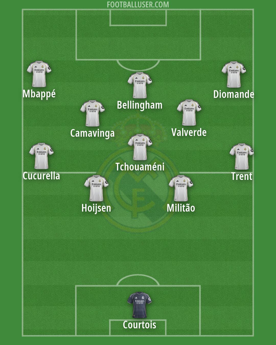 Real Madrid Formation 2026