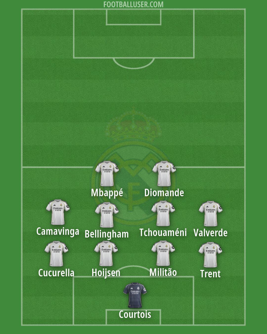 Real Madrid Formation 2026