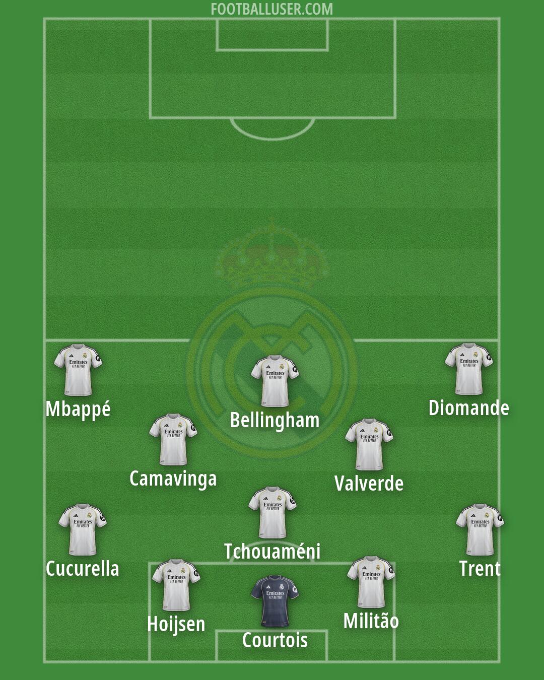 Real Madrid Formation 2026