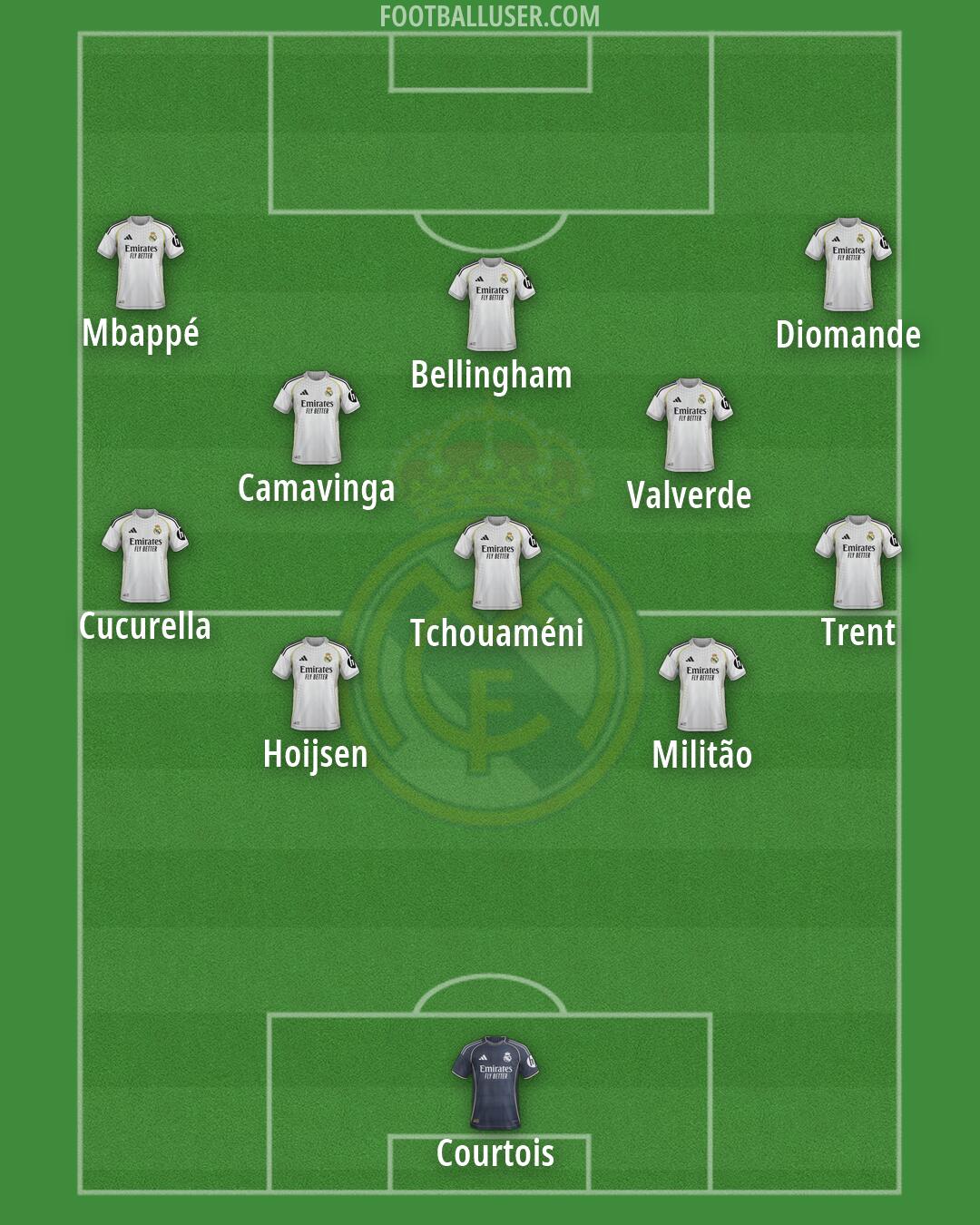Real Madrid Formation 2026