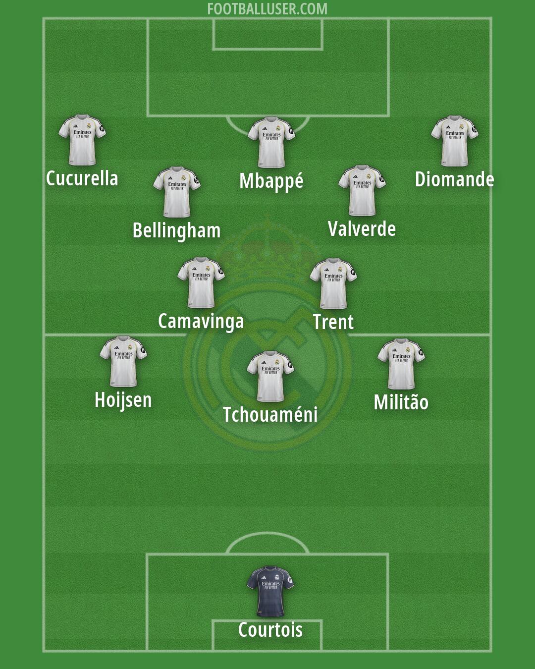 Real Madrid Formation 2026