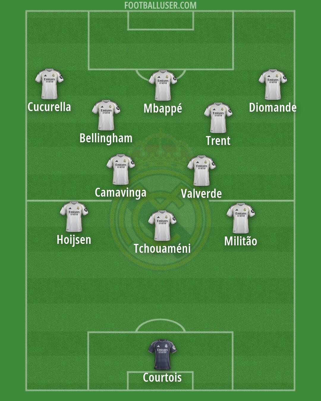 Real Madrid Formation 2026