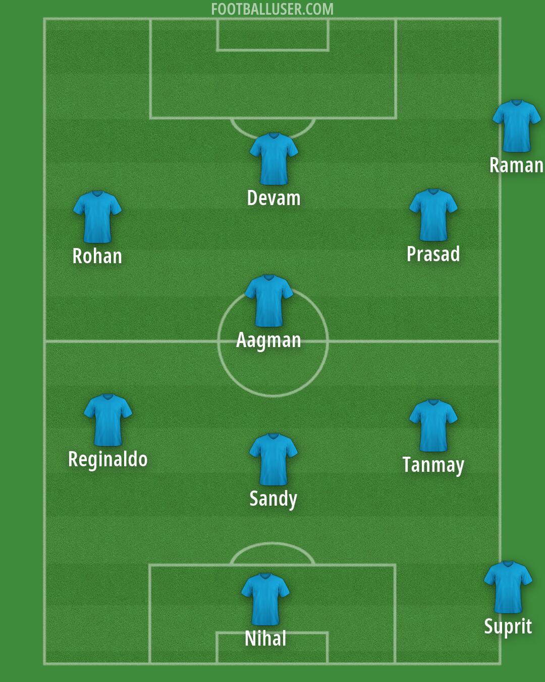 Custom Team Formation 2026