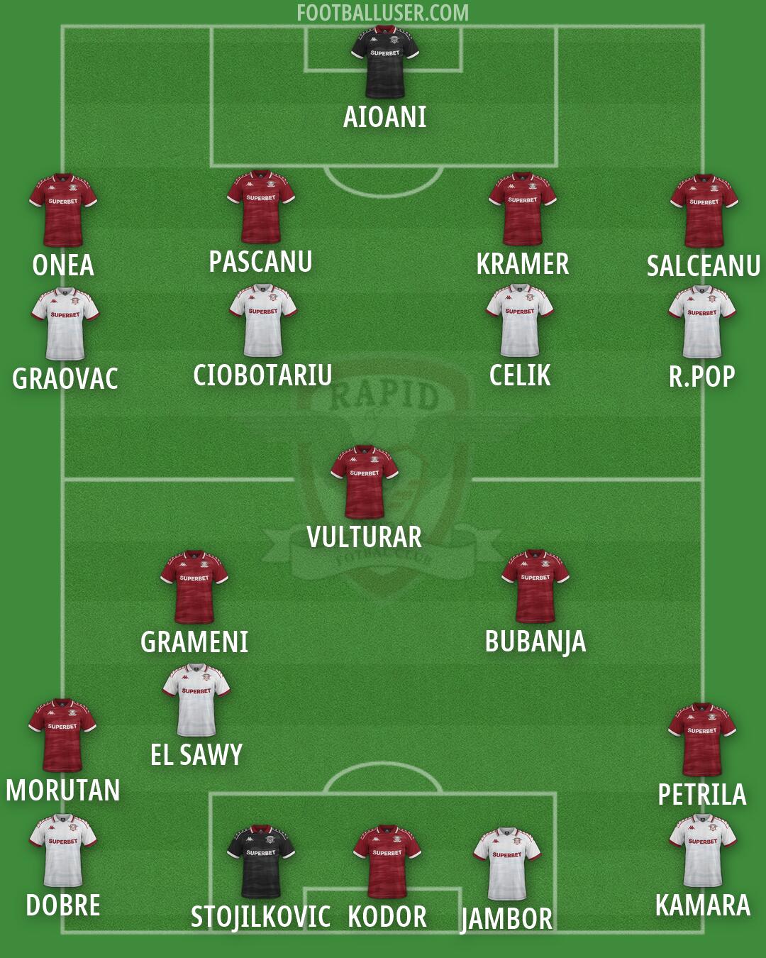FC Rapid Formation 2026