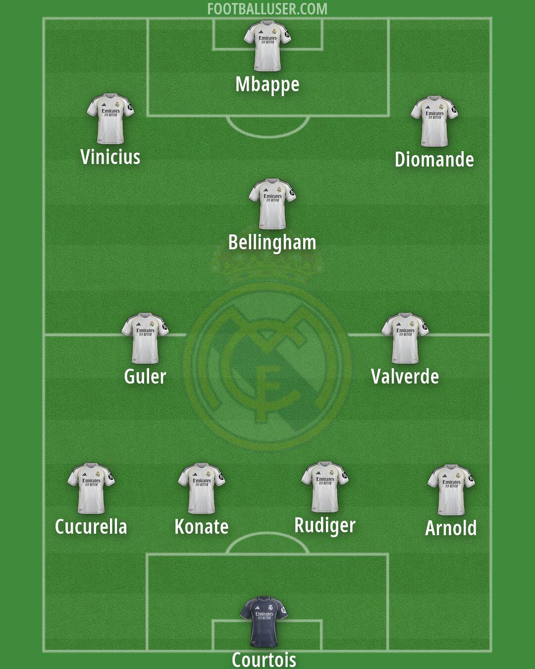 Real Madrid Formation 2026