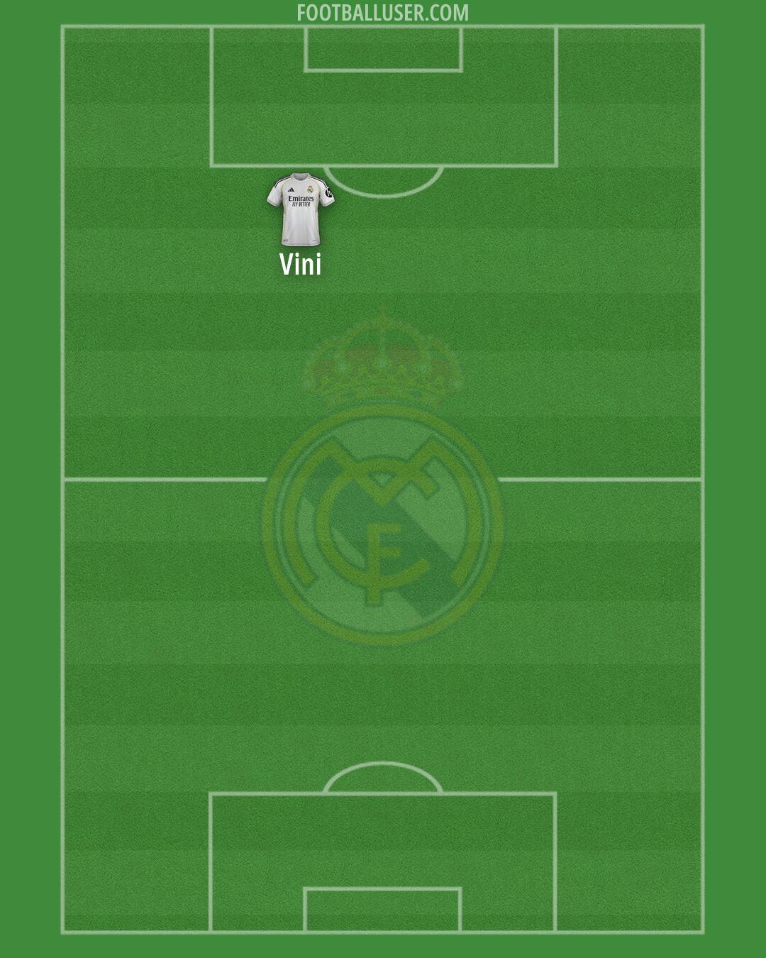 Real Madrid Formation 2026