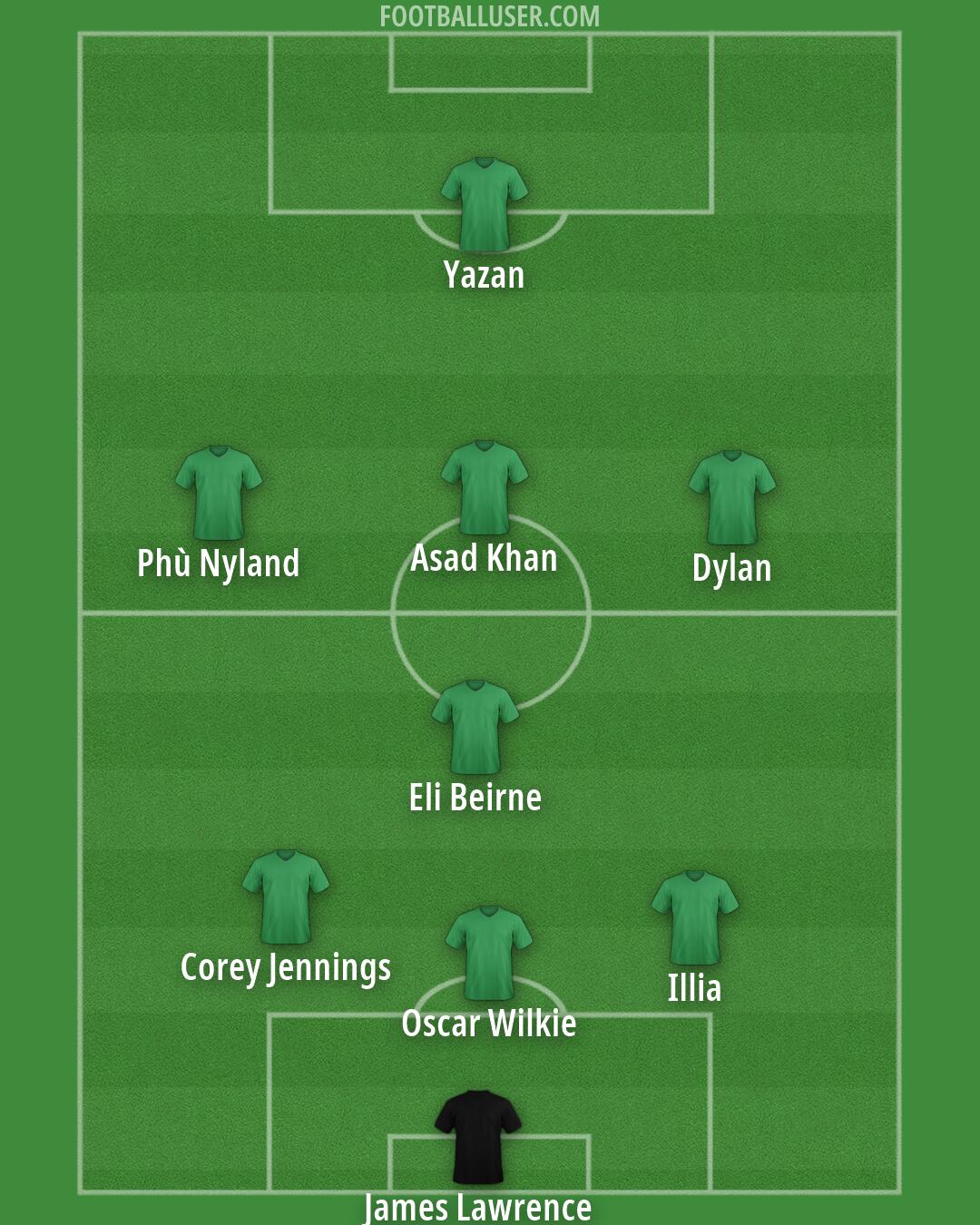 Custom Team Formation 2026