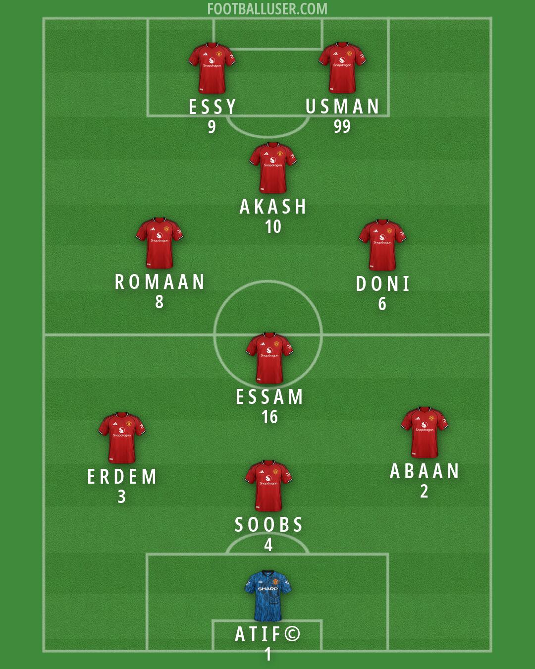 Man Utd Formation 2026