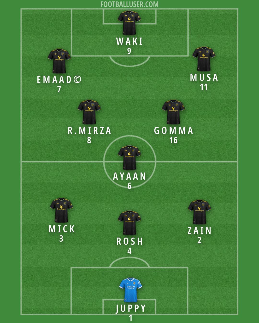 Custom Team Formation 2026