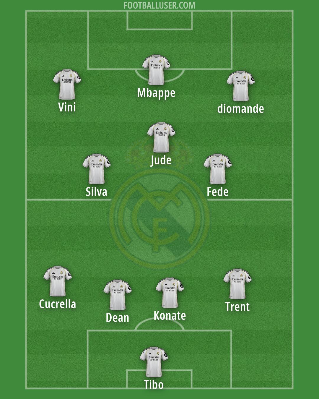 Real Madrid Formation 2026