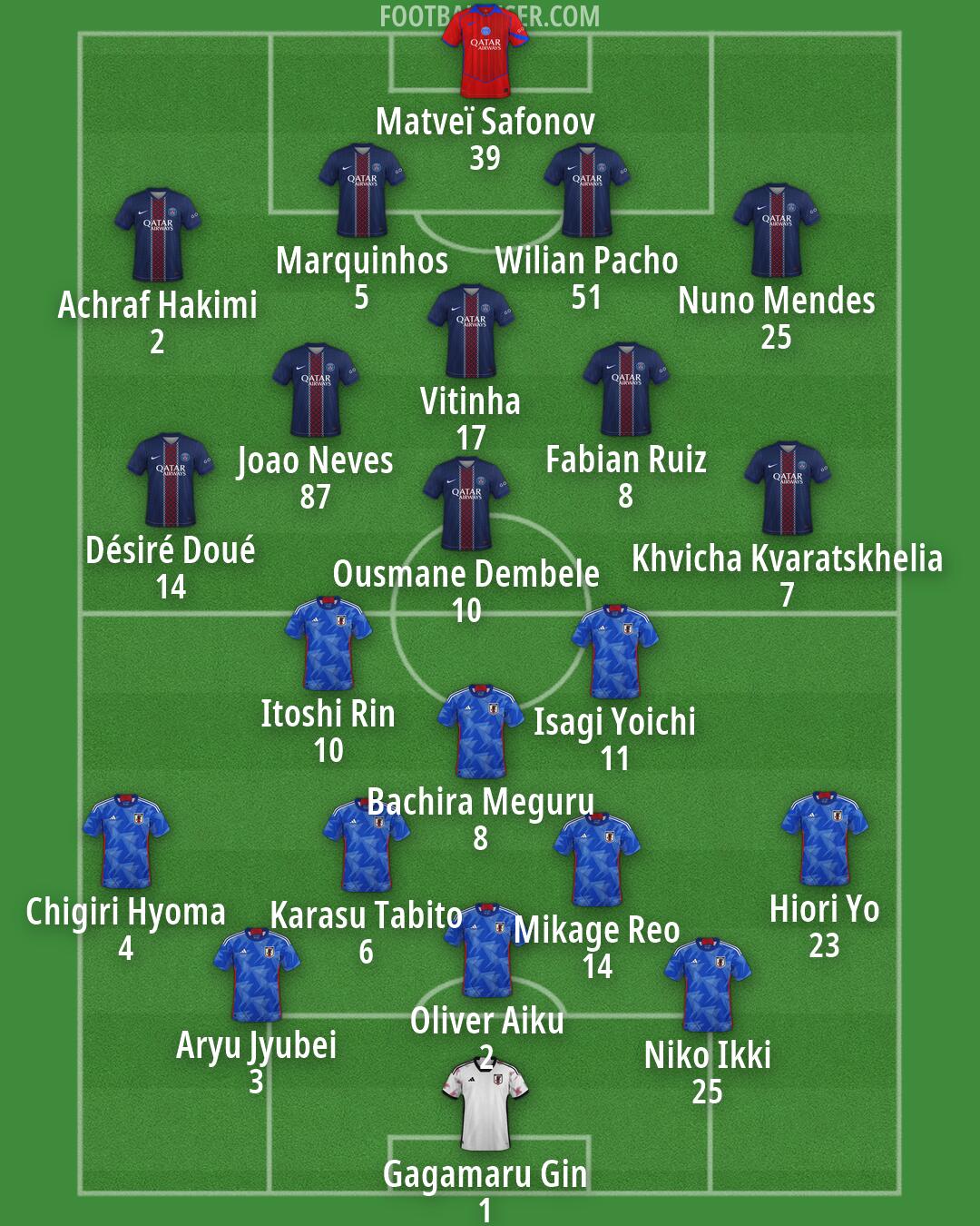 Custom Team Formation 2026