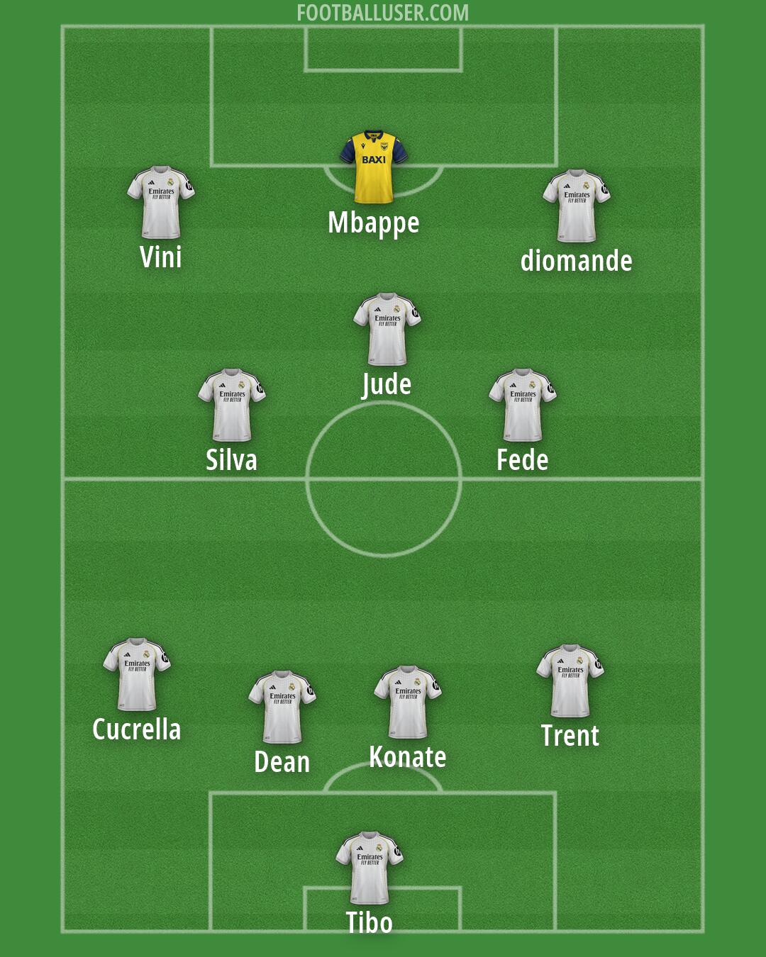 Custom Team Formation 2026