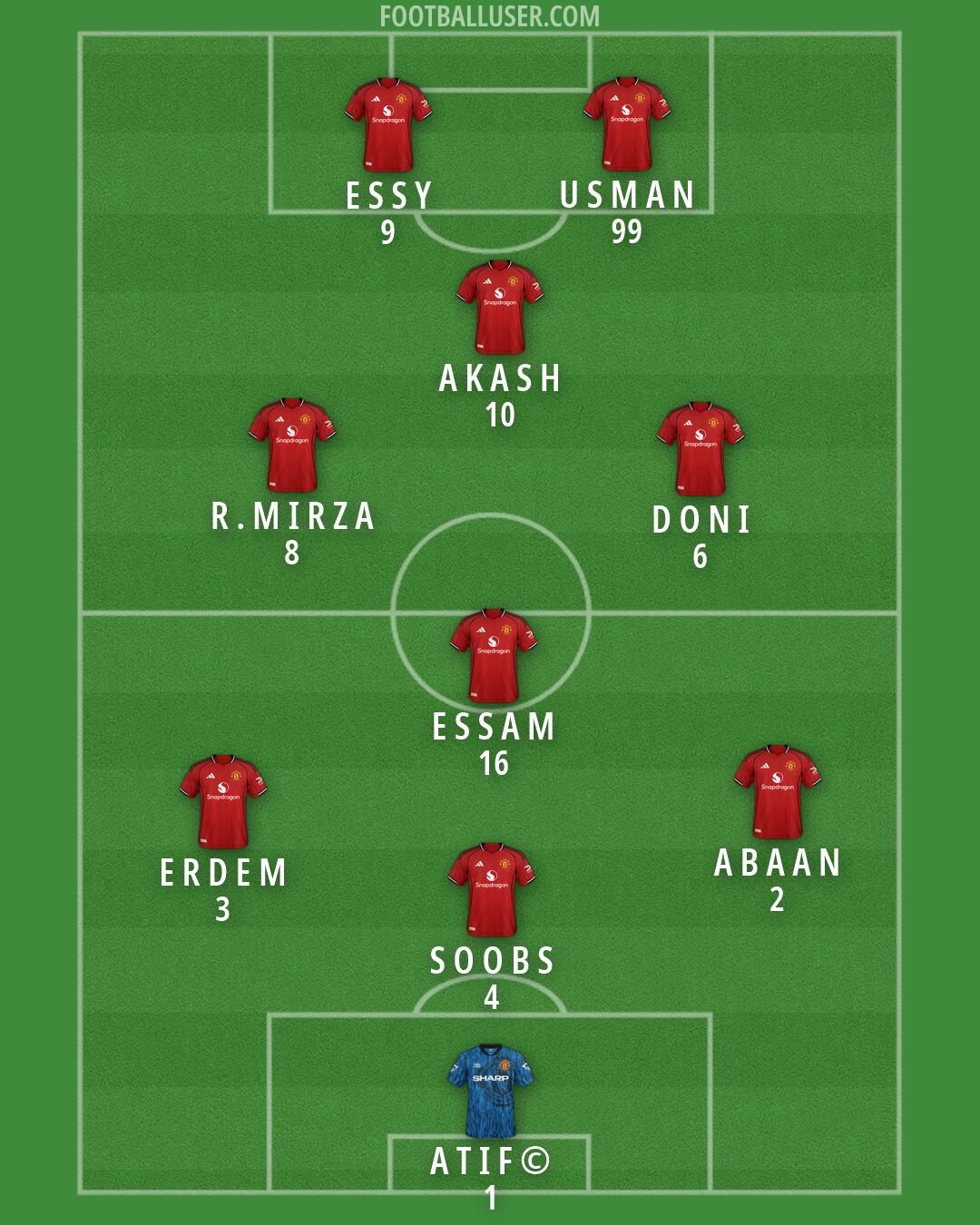 Man Utd Formation 2026