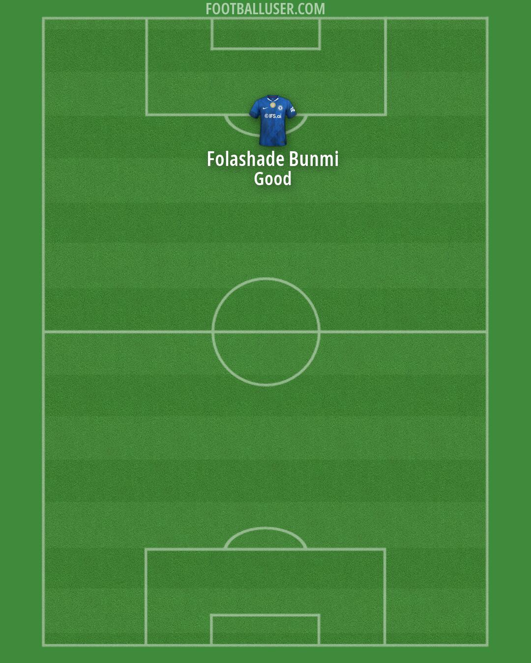 Chelsea Formation 2026