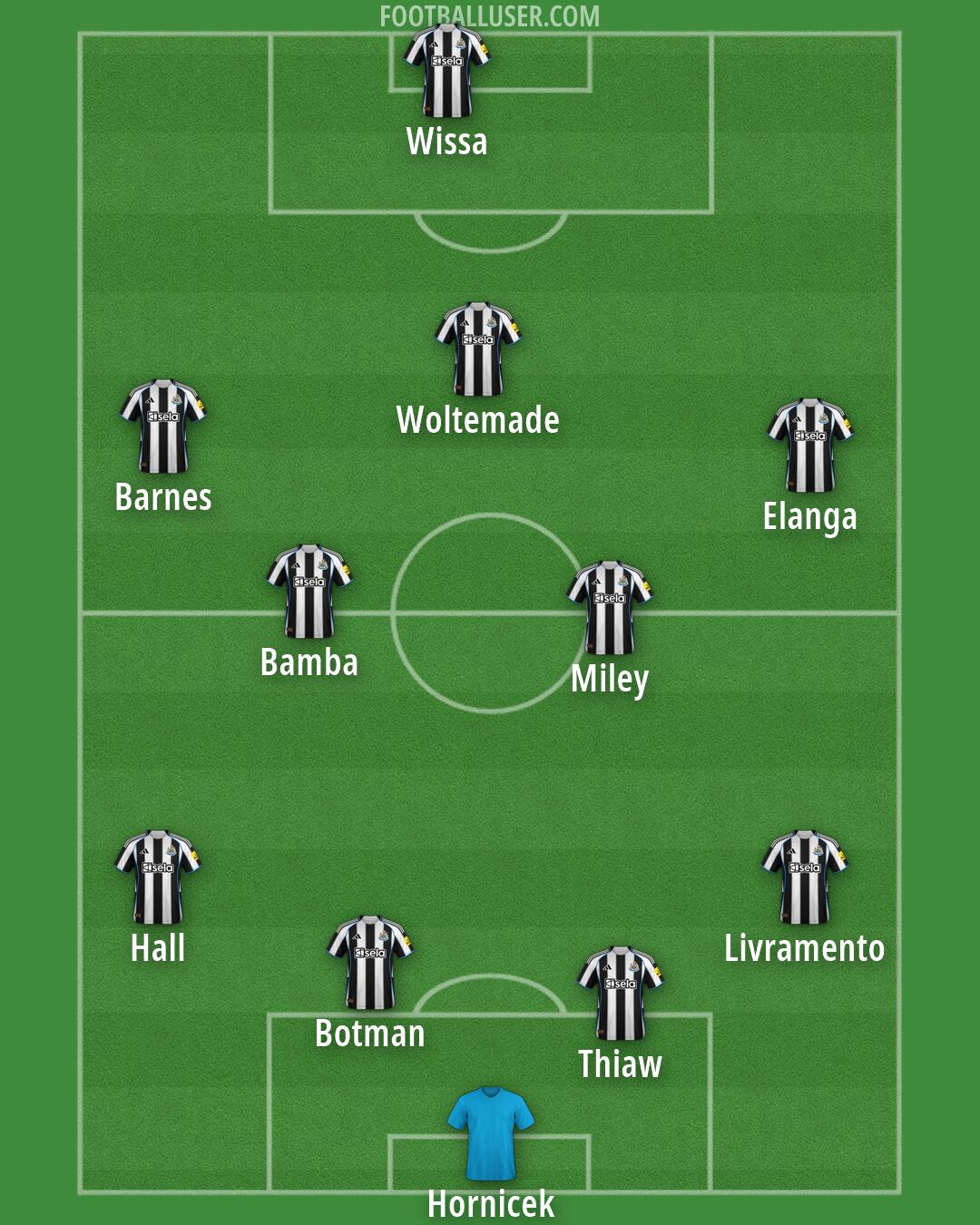 Newcastle Formation 2026