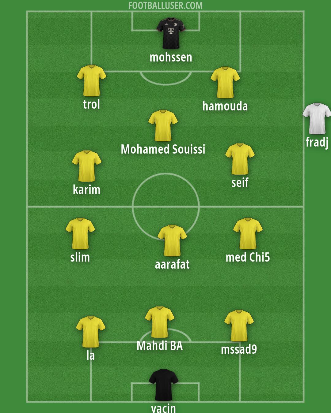 Custom Team Formation 2026