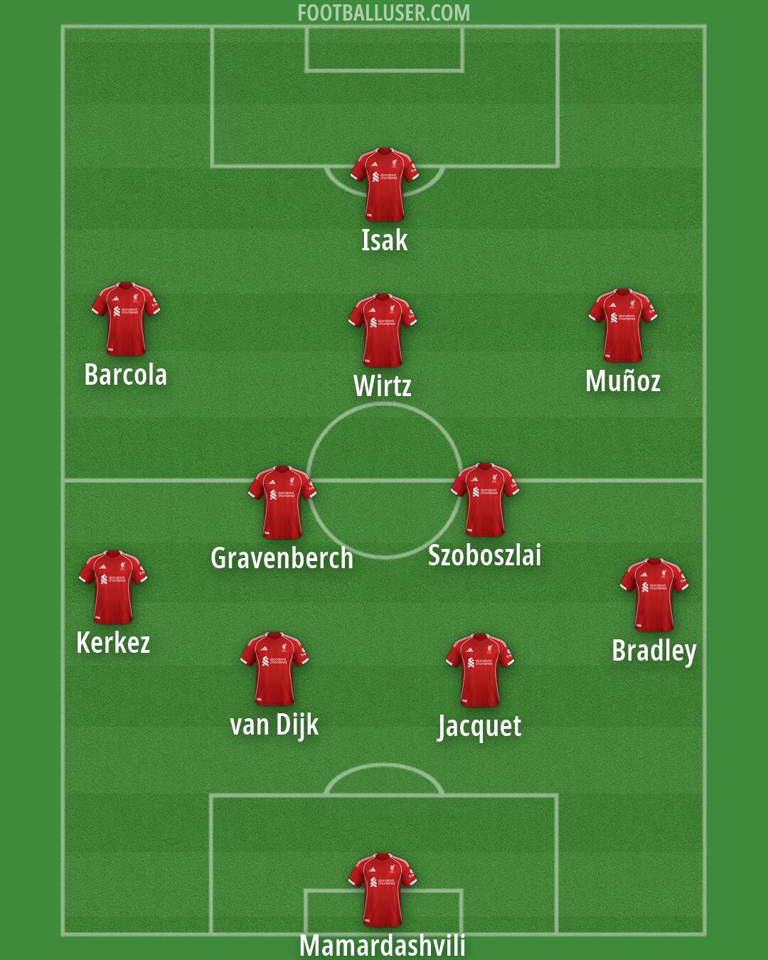 Liverpool Formation 2026