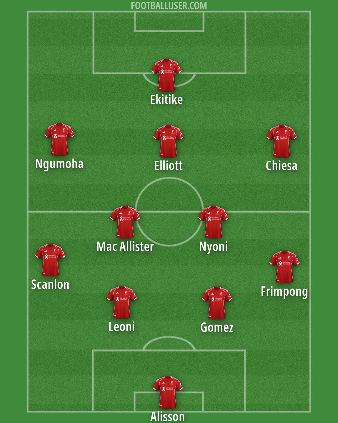 Liverpool Formation 2026